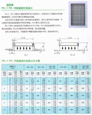 双层百叶风口（双层百叶风口尺寸表）