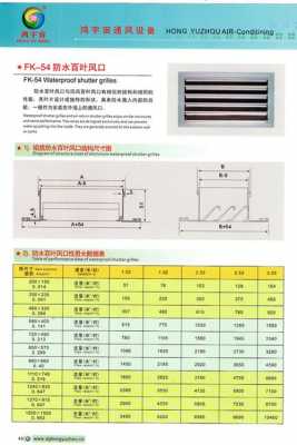双层百叶风口（双层百叶风口尺寸表）