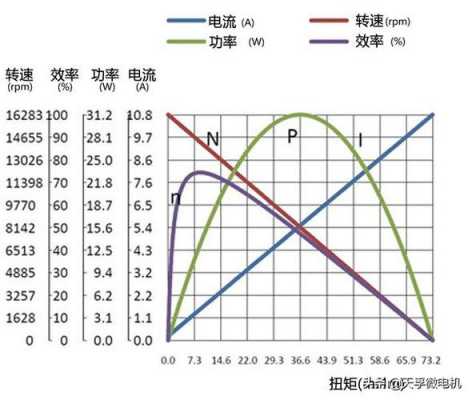 电机效率（电机效率曲线）