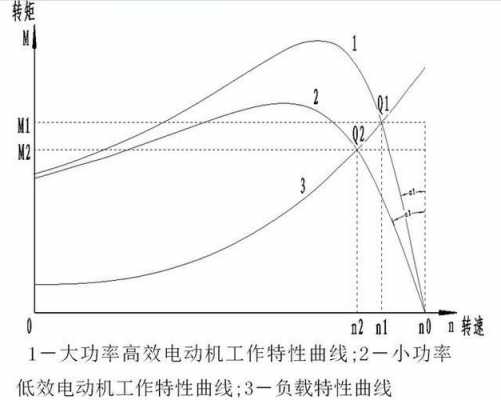 电机效率（电机效率曲线）