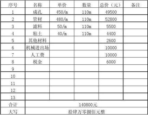 打井费用（打井费用会计科目）