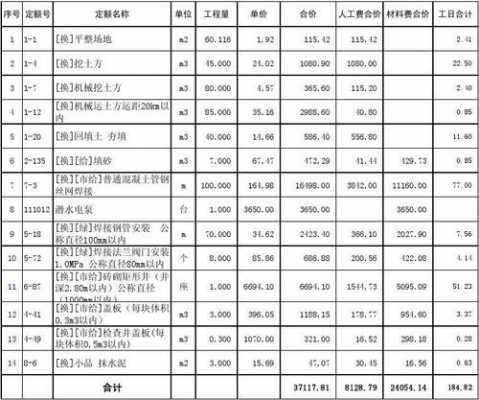 打井费用（打井费用会计科目）