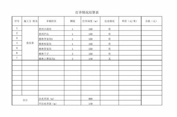 打井费用（打井费用会计科目）