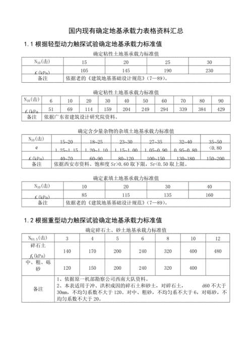 地基承载力检测（地基承载力检测收费标准）