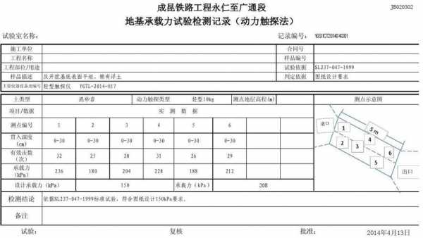 地基承载力检测（地基承载力检测收费标准）