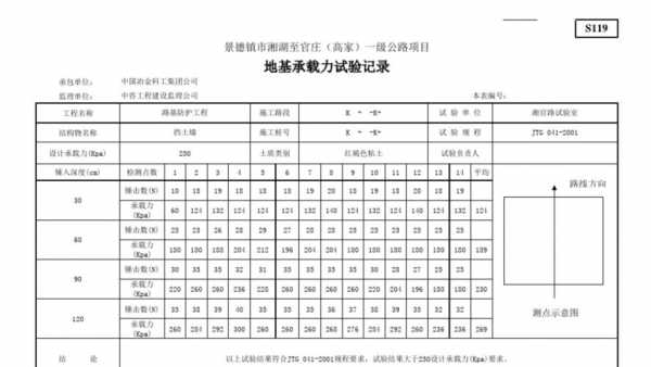 地基承载力检测（地基承载力检测收费标准）