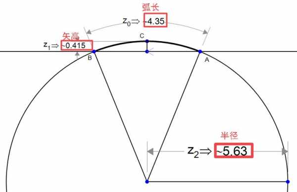 弧高（弧高弧长求半径）