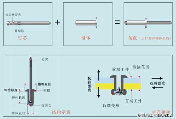 沉头铆钉（沉头铆钉的铆接方法）