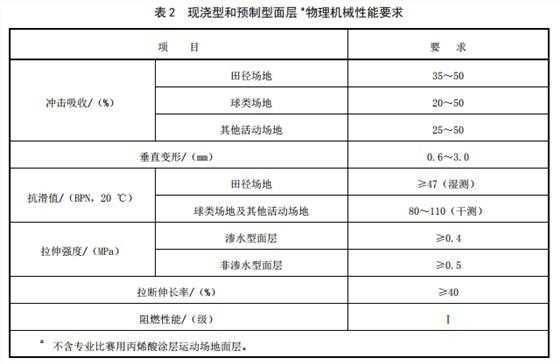 塑胶场地（塑胶场地验收标准及规范）