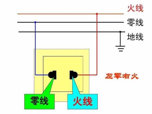 火线L（火线零线地线颜色）