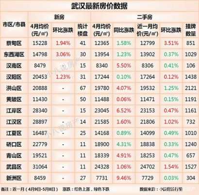 蔡甸区房价（蔡甸区房价多少钱一平）