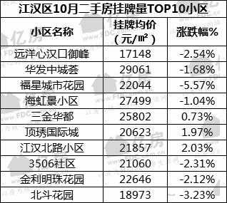 蔡甸区房价（蔡甸区房价多少钱一平）