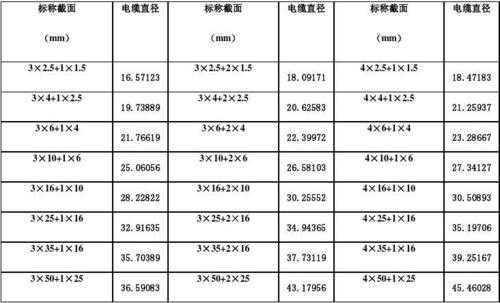 国标电线（国标电线标准参数直径）