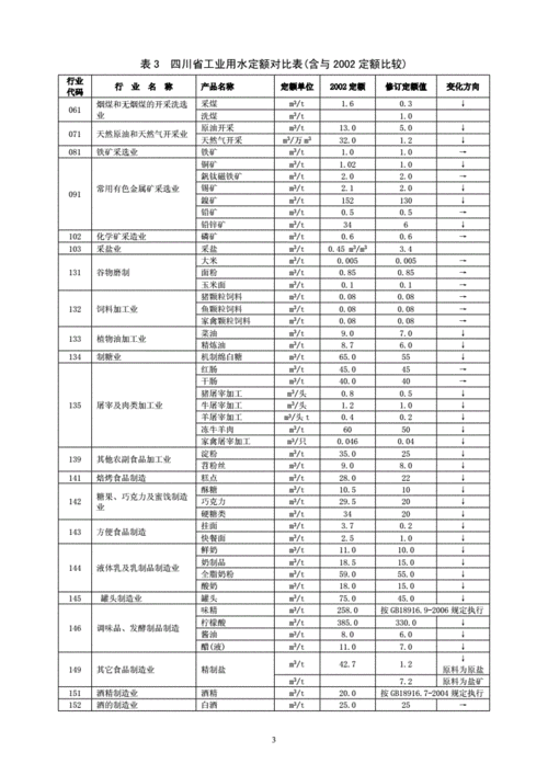 用水定额（四川省用水定额）