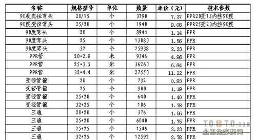 日丰管价格明细（日丰管价格明细图片）