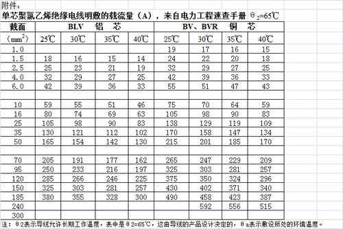 1平方铜芯线能承受多少千瓦（15平方铜芯线能承受多少千瓦）