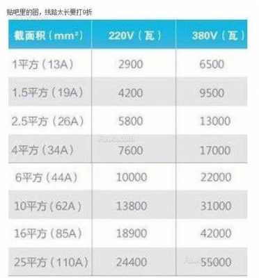 1平方铜芯线能承受多少千瓦（15平方铜芯线能承受多少千瓦）
