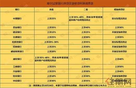 装修贷款利率（装修贷款利率比房贷利率高吗）