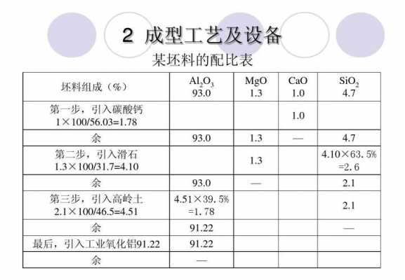 坯料（坯料中的sio2可由什么引入）