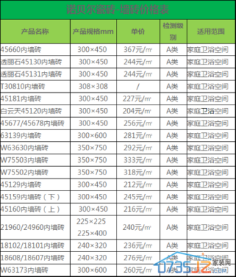 中国装修网（中国装修网磁砖价格表）