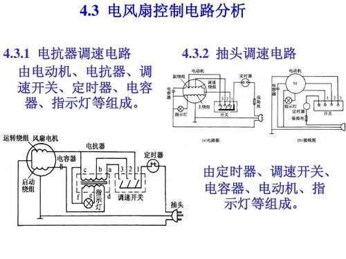 电风扇的工作原理（电风扇的工作原理是电动机吗）