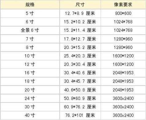 12寸照片尺寸多少厘米（8寸照片长宽多少厘米）