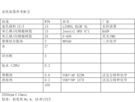 油墨的主要成分（油墨的主要成分是什么）