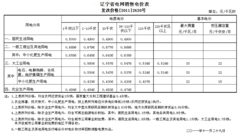 沈阳电费（沈阳电费价格）