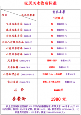 风水收费价格表（风水收费价格表大全）