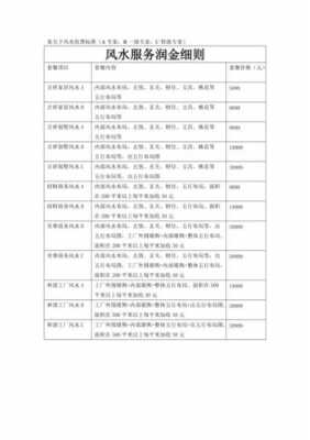 风水收费价格表（风水收费价格表大全）