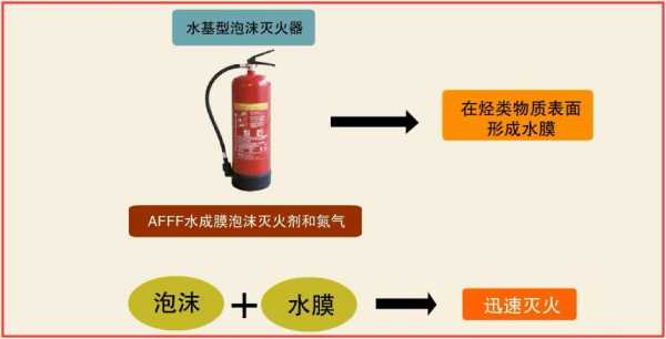 泡沫灭火器原理（泡沫灭火器原理化学）