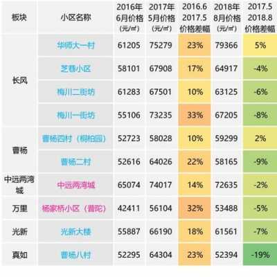 海宁房价（海宁房价未来几年里涨还是跌）