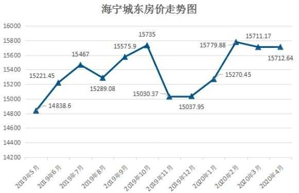 海宁房价（海宁房价未来几年里涨还是跌）