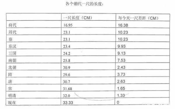 几尺等于一米（七尺男儿是一米几）