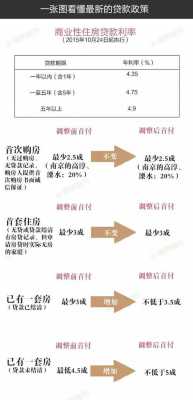 二套房首付多少（购买第二套房首付多少）