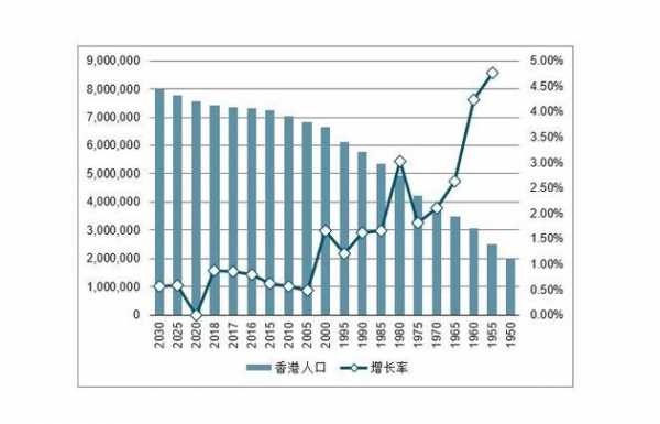 香港人口密度（香港人口密度和上海人口密度）