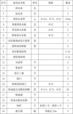 材料库（井上下必须设置消防材料库）