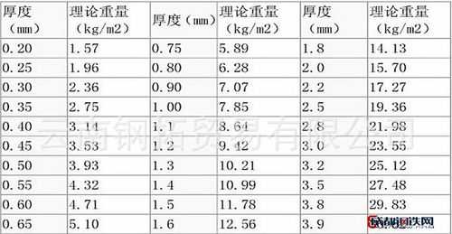 钢板规格（钢板规格尺寸表）