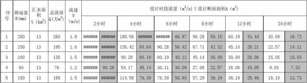 汇水面积怎么计算（汇水面积计算表案例管道）