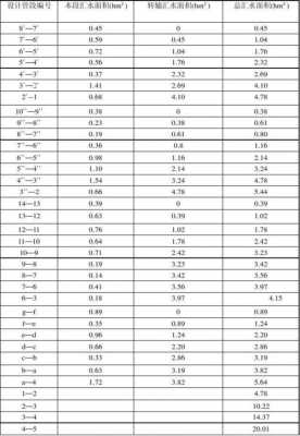 汇水面积怎么计算（汇水面积计算表案例管道）