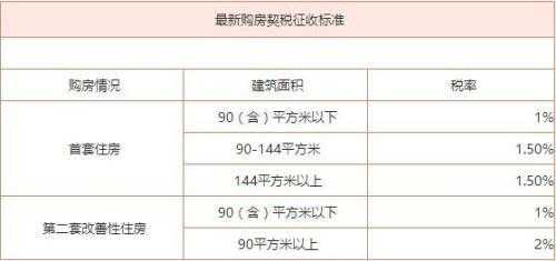 地产税（房产税新政策消息2023征收标准）