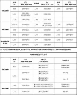 电梯高度标准尺寸（电梯高度标准尺寸12层）