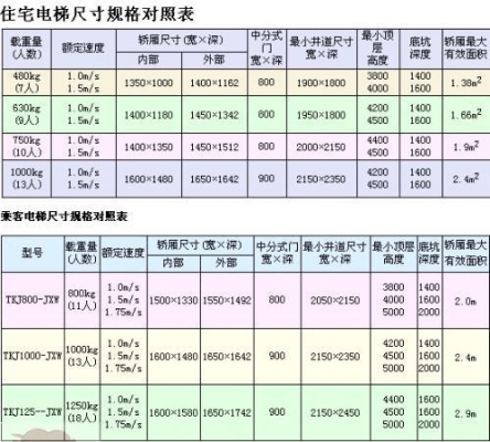 电梯高度标准尺寸（电梯高度标准尺寸12层）