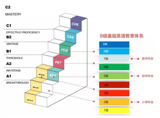 什么是pet（什么是PETS考试）