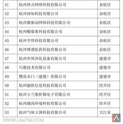 杭州公司排名（杭州公司排名企业名单）