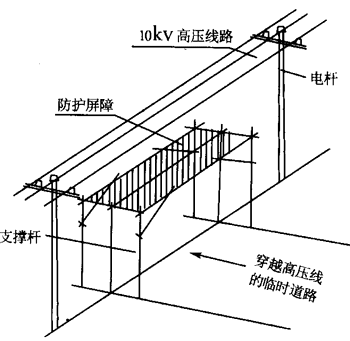 高压线防护（高压线防护排架的搭设应）