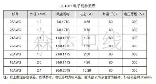 16awg（16awg线径是多少）