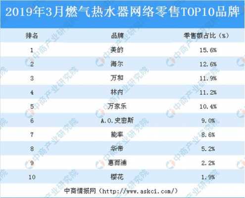 中国热水器排名（中国热水器排名前十名）