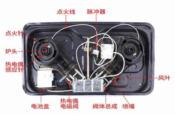 燃气灶自动熄火（燃气灶自动熄火装置图解）