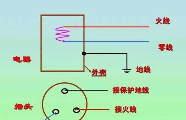 火线零线地线颜色（电线火线零线地线颜色）